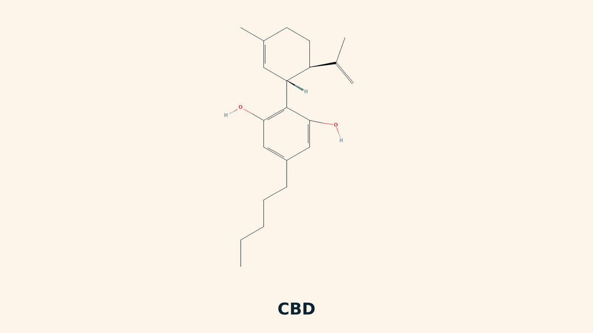 Estructuras químicas de CBD