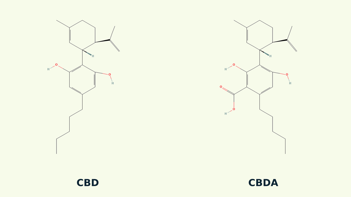 Estructuras químicas de CBD y CBDA