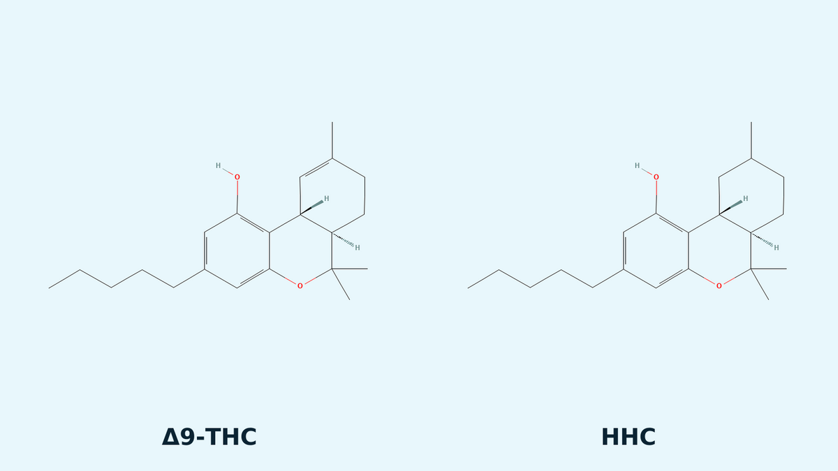 Estructuras químicas de Δ9-THC y HHC