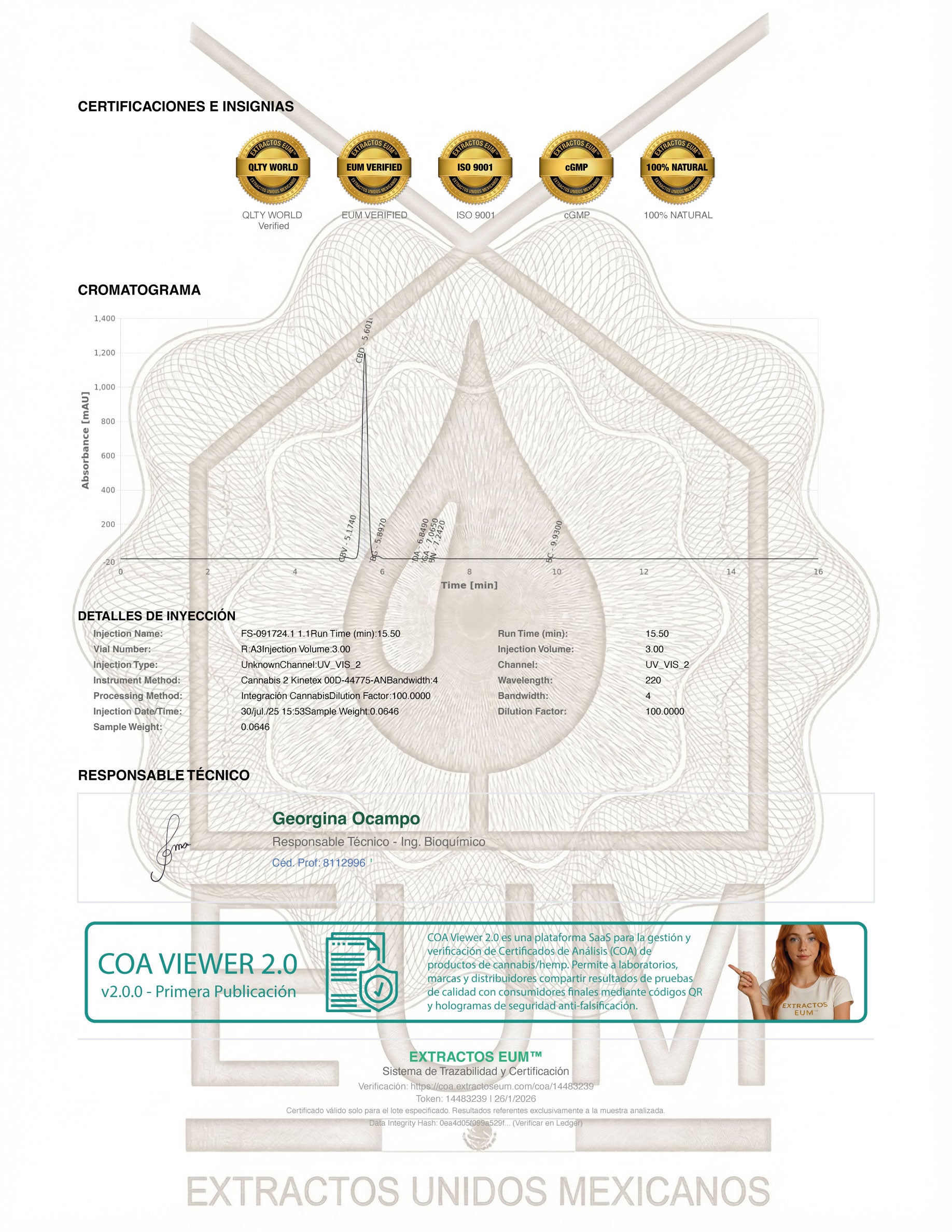 COA Análisis cromatografico